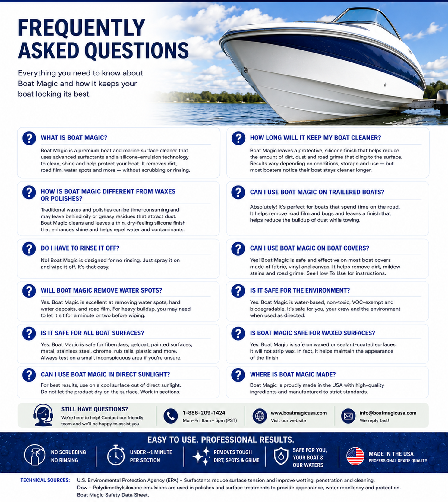Frequently asked questions page for Boat Magic